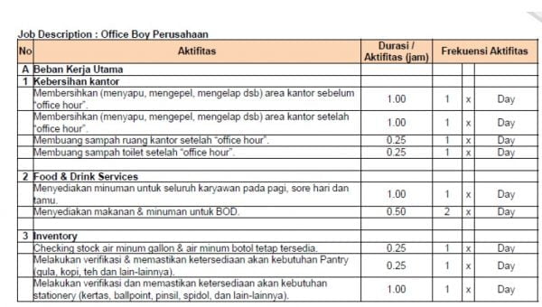 Apa Itu Analisis Beban Kerja Dan Cara Menghitungnya? - Proxsis HR