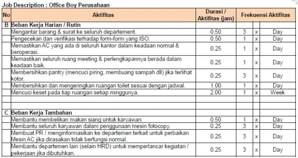 Tabel Analisis Beban Kerja Tenaga - IMAGESEE