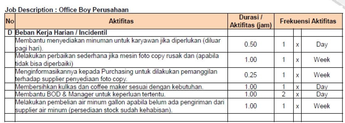 Apa Itu Analisis Beban Kerja Dan Cara Menghitungnya Proxsis Hr 6718