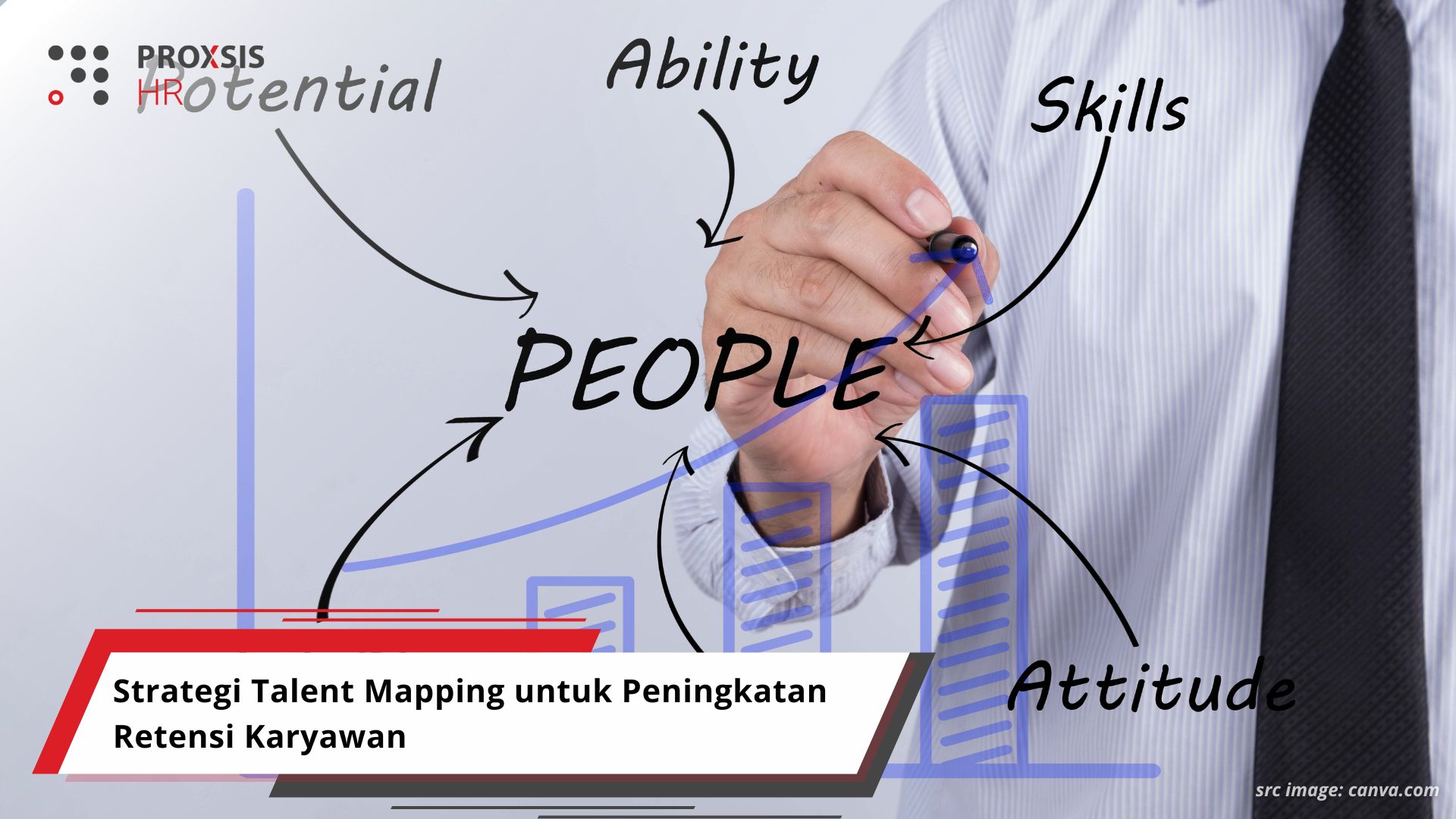 Strategi Talent Mapping untuk Peningkatan Retensi Karyawan