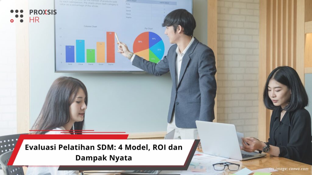 Diagram 4 model evaluasi pelatihan (Kirkpatrick, Phillips ROI, CIRO, CIPP) untuk mengukur dampak dan ROI.